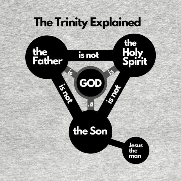 The Trinity explained, black graphic white Text by Selah Shop